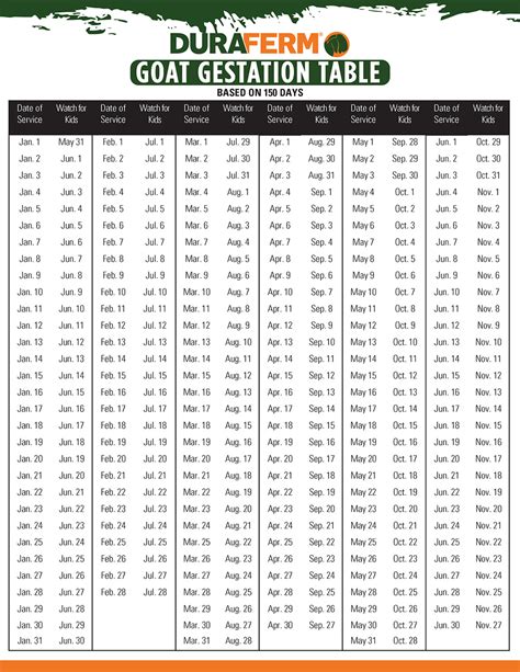 goat shipping time chart.